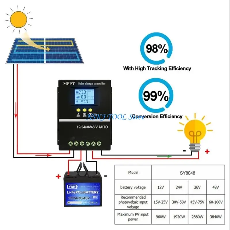 L8RC 200A MPPT Solars Systems Controllers Weather Resistant Housing Efficient Power Management for Campers Residential