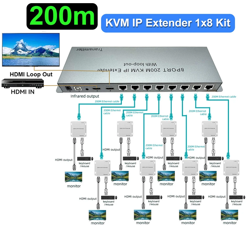 200m 8 Port Rj45 Network Extender HDMI KVM IP 1 in 8 Out Splitter Over Cat6 Ethernet Cable with Loop Out Support Mouse Keyboard