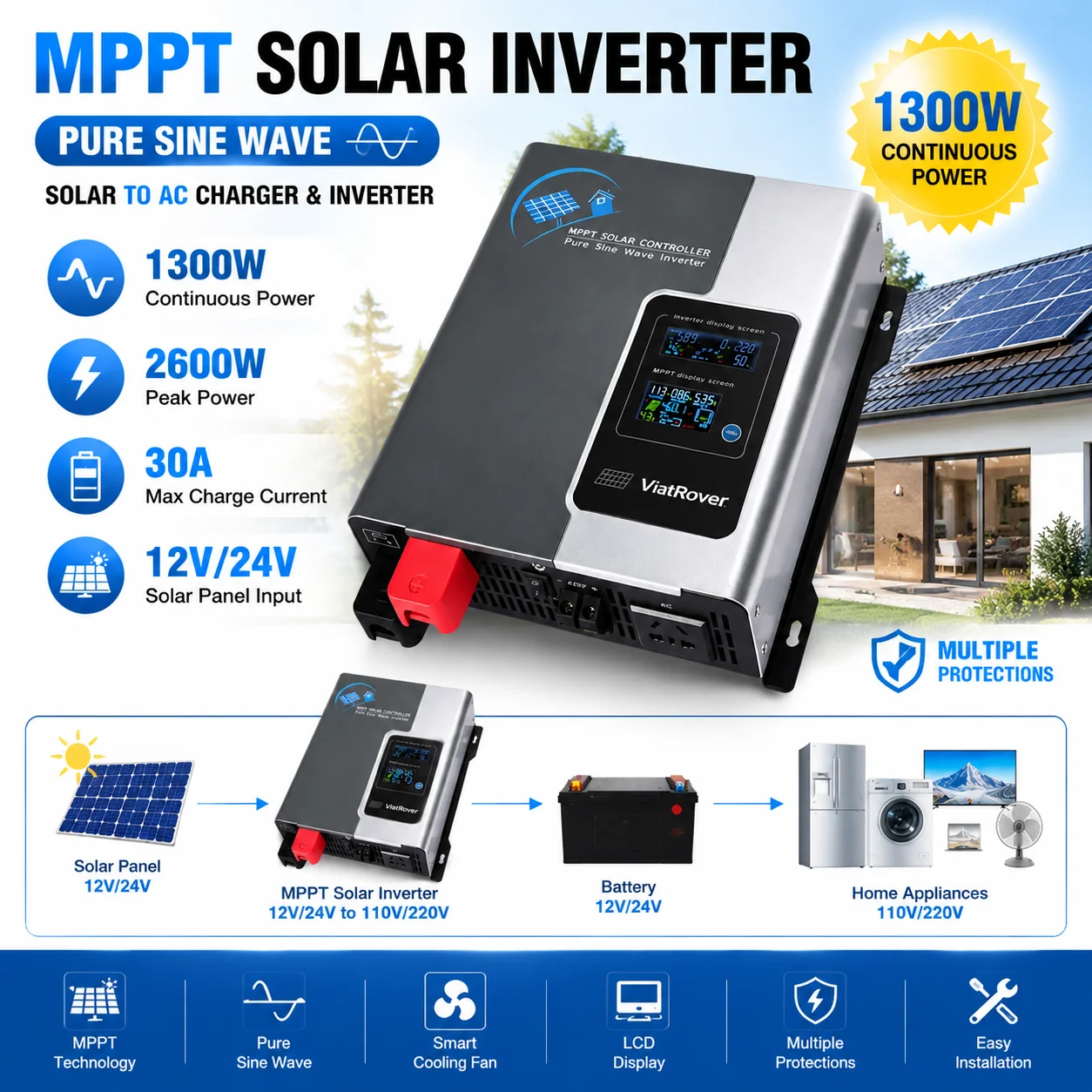 60A MPPT Solar Hybrid Inverter 2300W Pure Sine Wave Inverter with 145VDC Max PV Input Auto Battery Charger for 12/24/48V Systems