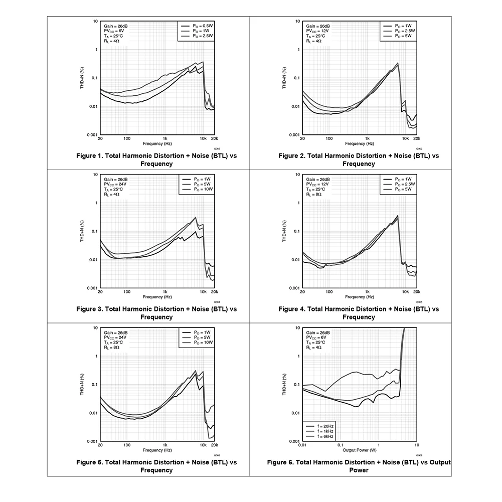 TPA3118 Audio Power Amplifier 3.5mm Stereo 2x45W Audio Power Amplifier Board 12V 24V Digital Power Amplifier Integrated Circuits