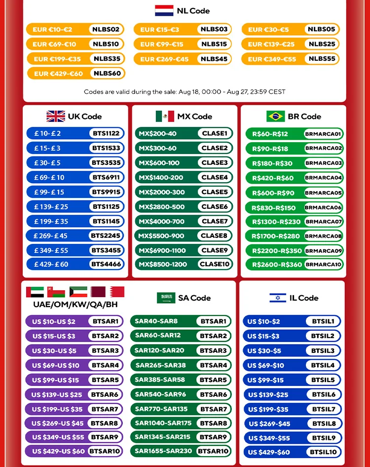 Рисунок 3 - Распродажа AliExpress 2520 августа