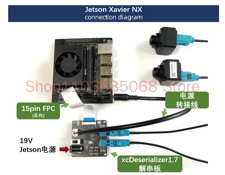 Max9296 Deserialization Board Gmsl Gmsl2 Supports Serial Cameras Such as IMX390 490