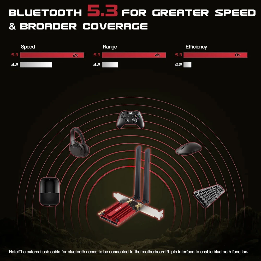 Adaptador PCI-E inalámbrico para PC, tarjeta de red Compatible con Bluetooth 5374, WiFi 6E AX210, 2,4 Mbps, tribanda, 5,2G/5G/6Ghz, Win 10/11