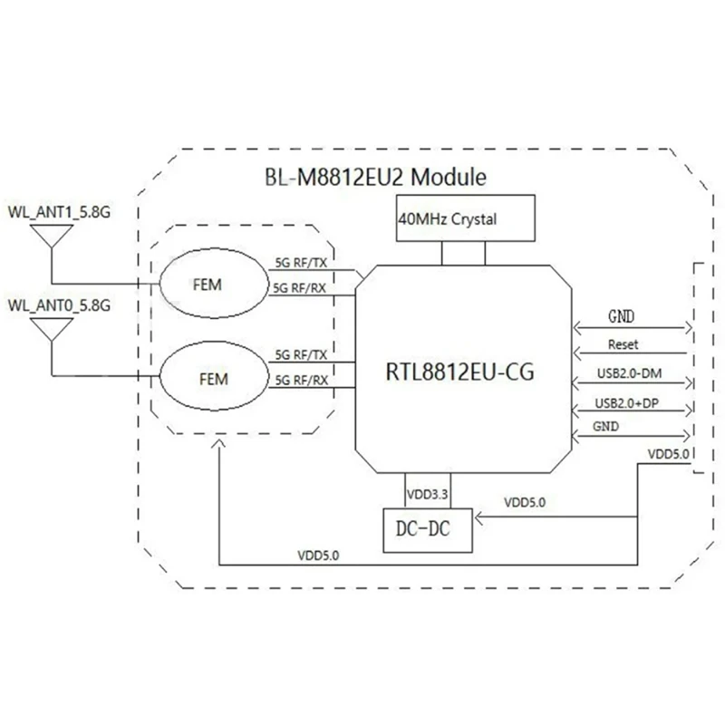 1 peça BL-M8812EU2 drone de longa distância 5g módulo wi-fi de alta potência 5v transferência de fotos aérea para usb externo pa 867mbps