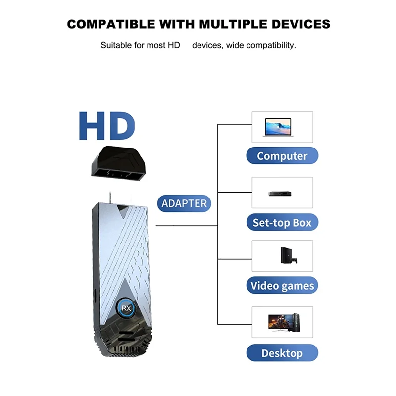 Dependable-Point-To-Point Wireless Screen Projector -Compatible Wireless Transmission Extender Image Transmission Transceive