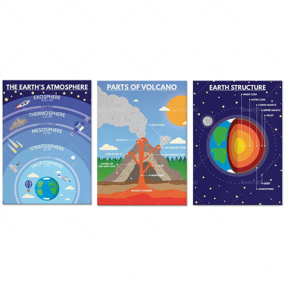 atmosphère de la Terre, atmosphère, section sur les volcans, structure de la Terre, affiche éducative, science, géographie