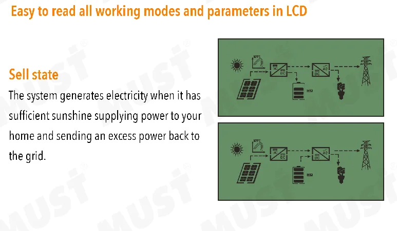 MUST 48 Volt Inverter 9kw 12kw Frekuensi Rendah 230vac 400vac Mppt Solar Charge Controller