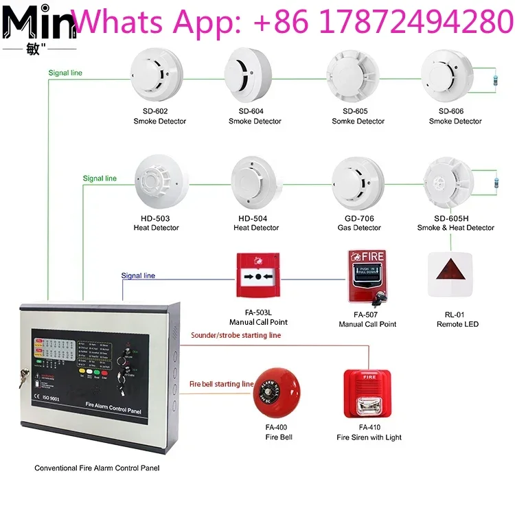 Detection and System 1/2/4 Zones Conventional Control Panel 110V