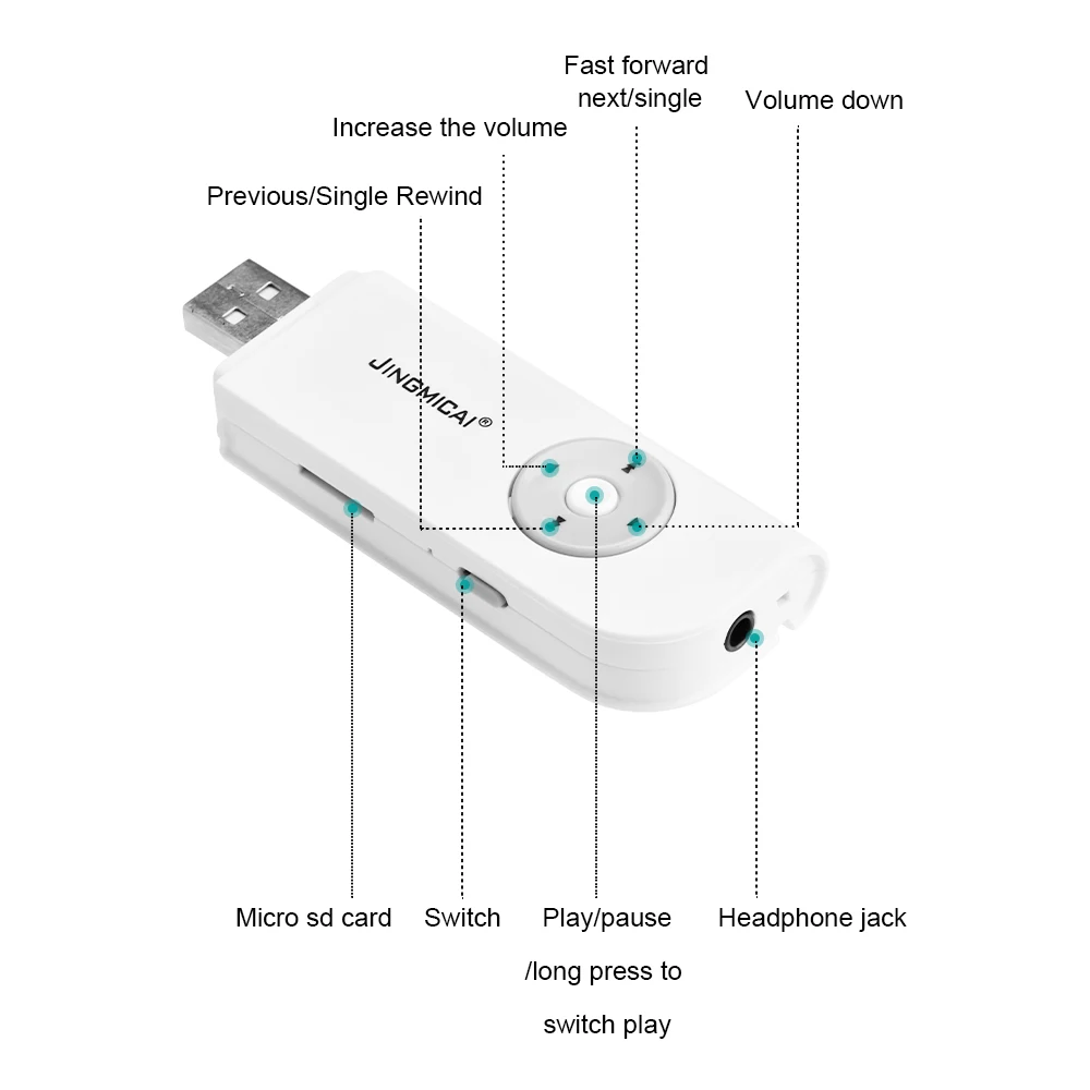 Portable Micro SD MP3 player with earphone reproductor de musica Lossless Sound Music Media MP3 Player with TF Card