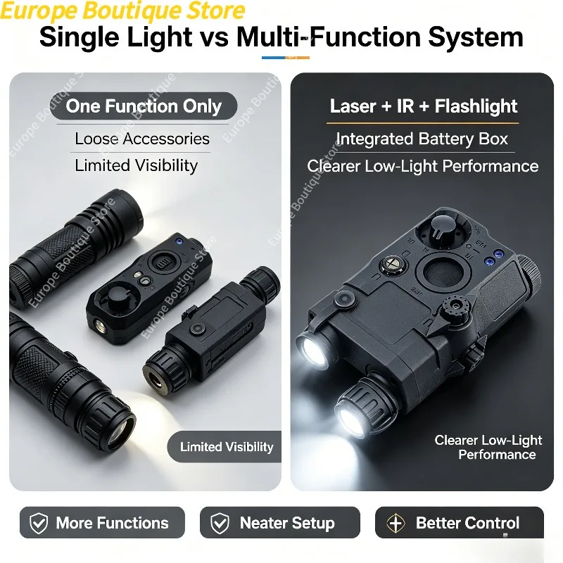 Nylon PEQ15 Cosplay Decor Module, LED Torch With Adjustable Laser Dot Constant‑Strobe Hobby Model Fitting