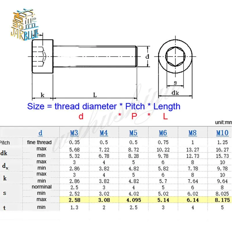 M3 M4 M5 M6 Pitch 0.35 0.5 0.75mm 304 Stainless Steel A2-70 Fine Thread Hexgonal Hex Socket Round Cap Head Screw