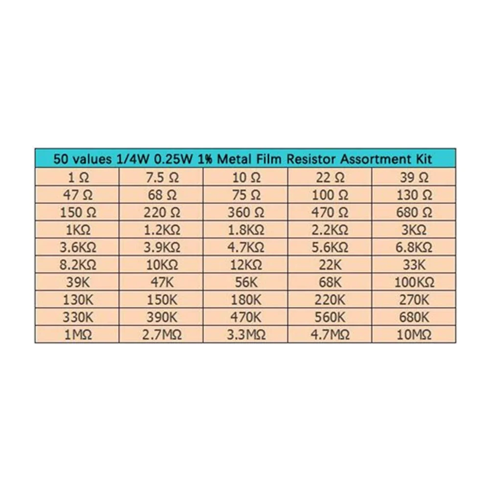Imagem -04 - Kit de Sortimento de Filme Metálico 4w 025 w Metal 1ohm 10m Resistor de Ohm Pacote de Amostras 50value 4w 500 Pcs