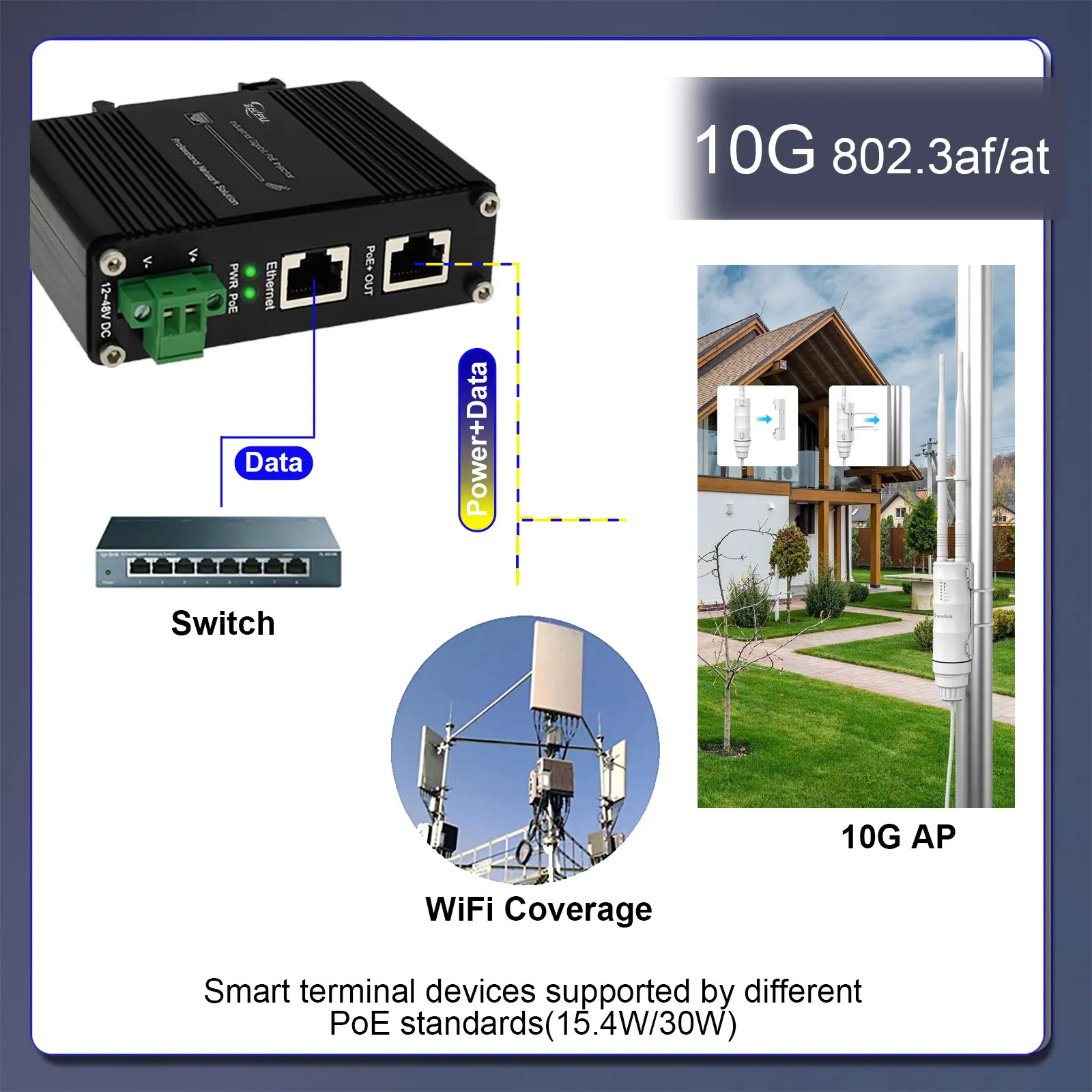 Elenzk 10G Gigabit IEEE802.3at 30W POE Injector 12-48V DC อินพุต DIN-Rail สําหรับ 10G Wireless Router/AP/Wi-Fi Range Extender