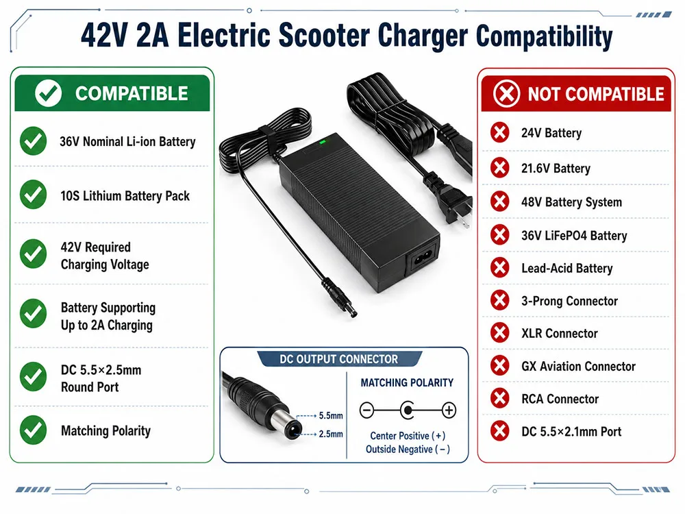 42V 2A 5A Electric Charger 1 Prong 5.5mm DC Plug for 36V 10S Lithium Battery Compatible with Gotrax Charger
