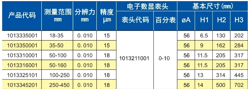 Diametro interno Foro Linea Noioso Staffa rotonda 10 Bar 4 Montaggio frontale 0-18mm 0.001 Indicatore quadrante digitale