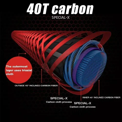 Imagen 2 del producto Caña de pescar portátil de 1,8 M y 2,1 M, para viajes, Surf, agua salada, caña giratoria de carbono de 3 piezas, 30-50lb, caña de pescar para Jigging y Trolling para barco