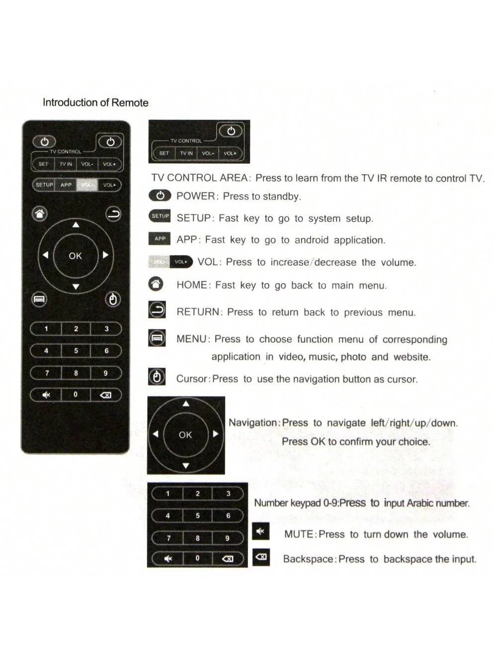 استبدال الأشعة تحت الحمراء MXQ الإنجليزية فك التشفير التحكم عن بعد TV BOX H96 V88 Z28 T95X T95Z X96