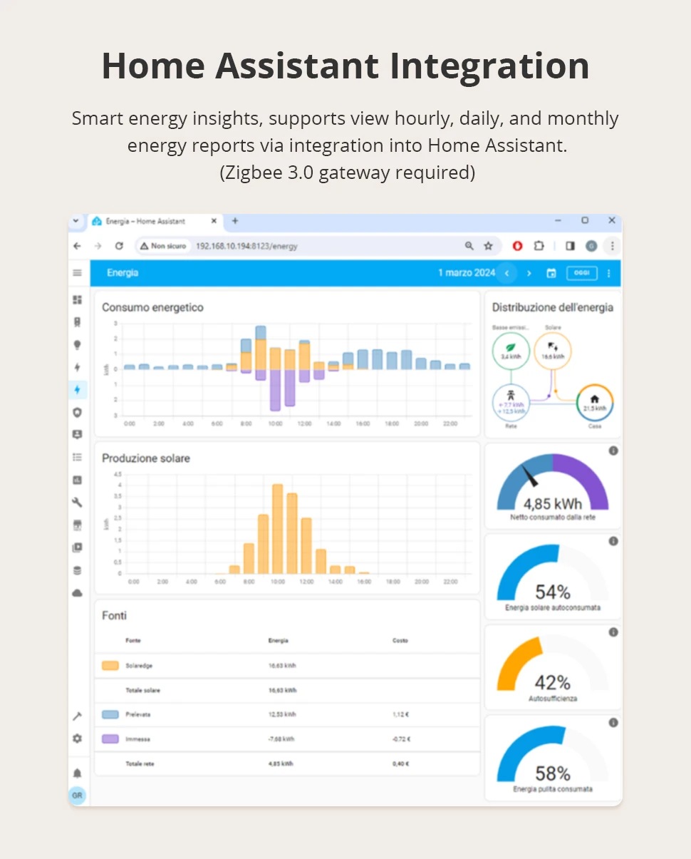 Zemismart Zigbee 3.0 Smart Power Monitor 63A Energiemessgerät Echtzeit-Detektor Kompatibel mit Homey Unterstützt Zigbee2MQTT ZHA – Detail 5
