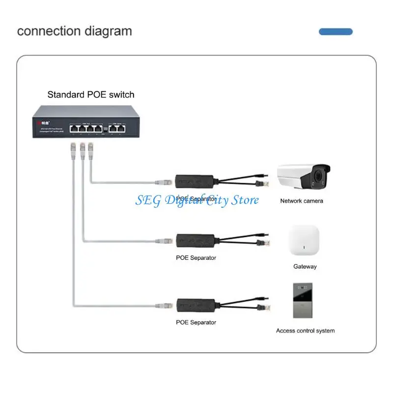 

U75B Safety Protect POE Splitter 48V to 12V 1.2A Converters for Networking Equipment