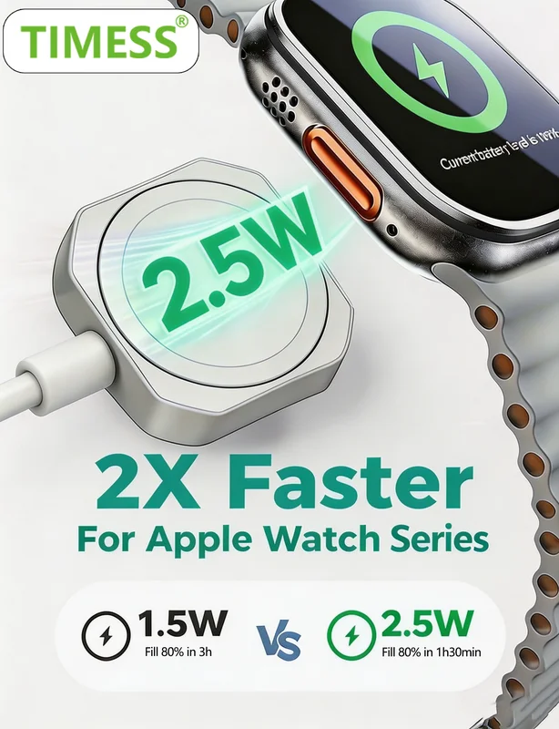 Chargeur magnétique USB Type-C pour IPhone Watch