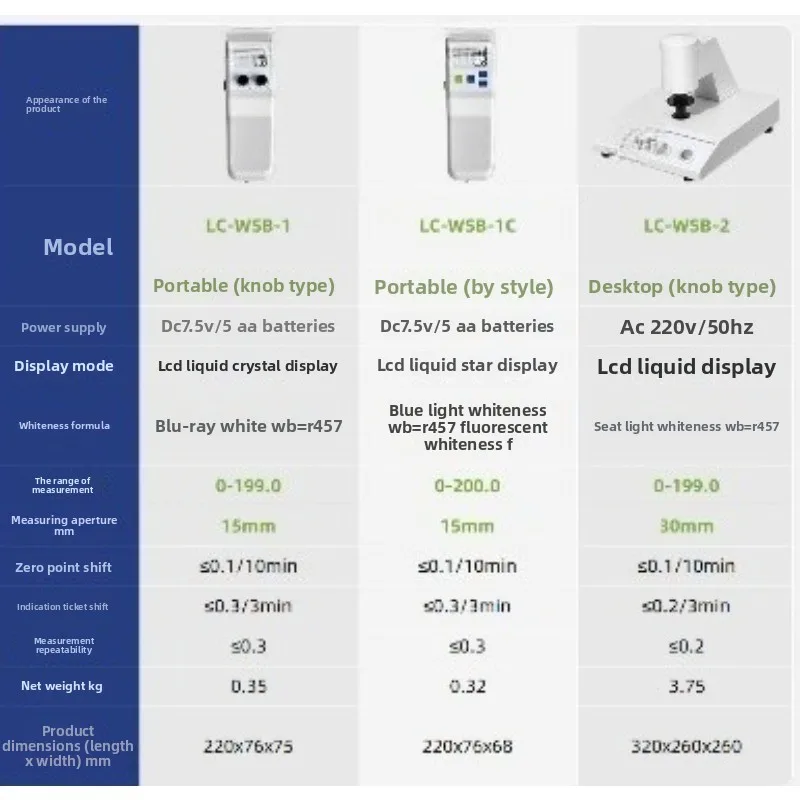 Laboratory Digital Fluorescence Whiteness Meter Test Lime Paper Blue Light Portable Whiteness Meter