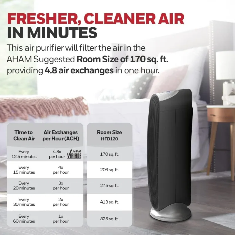 HFD-120-Q QuietClean Air Purifier with Permanent Washable Filters, Medium Rooms (170 sq. ft.), Black