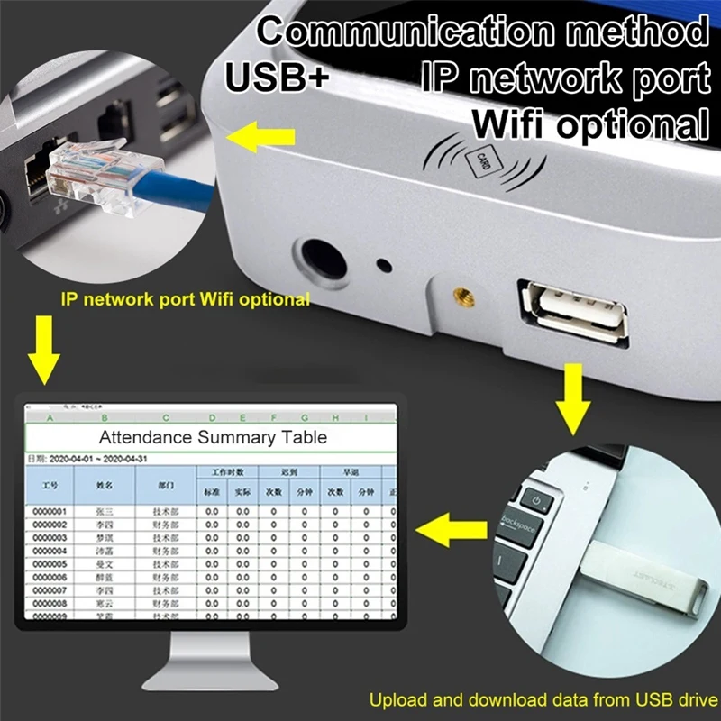 TCP/IP Wifi Dynamic Facial Face Recognition Time Attendance Access Control Machine Card Reader Empolyee Recorder System