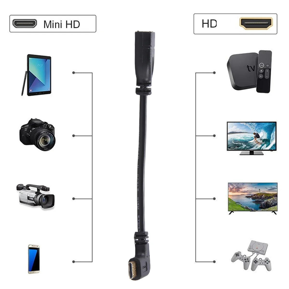 L68AMini câble Hdmi vers Hdmi câble 0 5 pieds 90 degrés Mini Hdmi à Angle droit