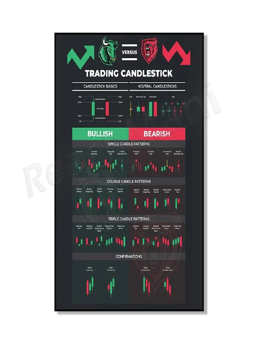 Bullish Candlestick Pattern Poster  Stock Market Forex Crypto Trading Chart  Printable Wall Decor for Traders  Wall Street Offic