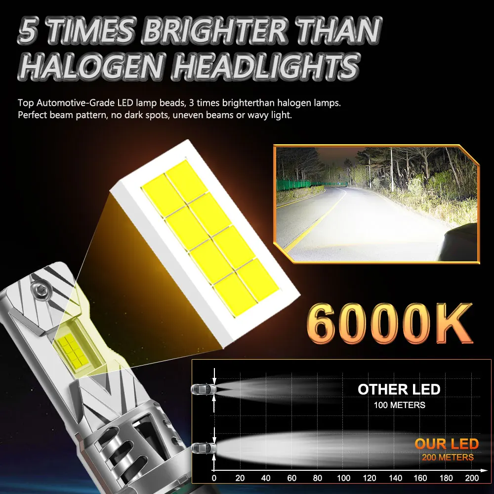 H7 LED Headlight Bulbs, 1200000LM 1500W Super Bright, CANBUS Error-Free Turbo, 6000K White Plug and Play, 12V Car Headlamp