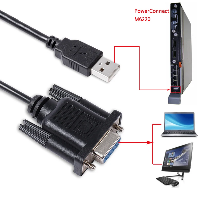 Serial Management C…