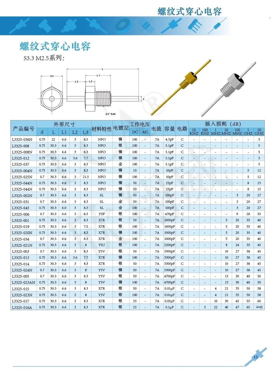 5-10-20-pcs-capacitor-de-furo-passante-banhado-a-ouro-m25-100pf-102-5pf-100pf-filtro-de-furo-passante-m25