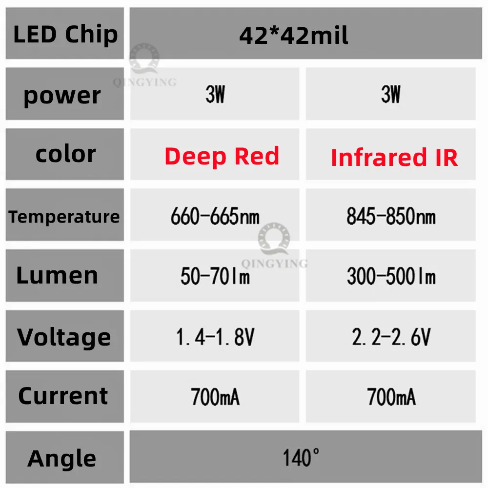 5-50pcs 2*3W Deep Red 660nm + Infrared IR 850nm LED Double Chip SMD Diode COB Bicolor DIY For 3 6 W Watt Therapy Light Beads