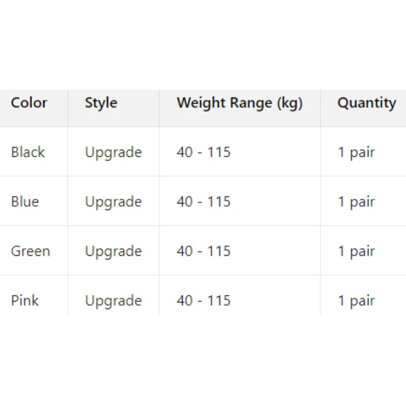 Joelheiras de pedreiro e joelheiras, telhas de chão, trabalhadores de cimento, telhas espessadas à prova de umidade e joelheiras