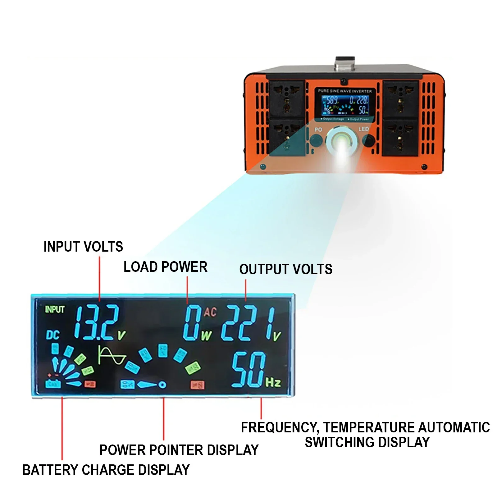 1600 W 2600 W 3000 W reiner Sinus-Wechselrichter, Auto-Wechselrichter aus, tragbare Leistung, 12 V, 24 V, 48 V, 60 V, 72 V zu AC 110 V, 220 V, Solarkonverter