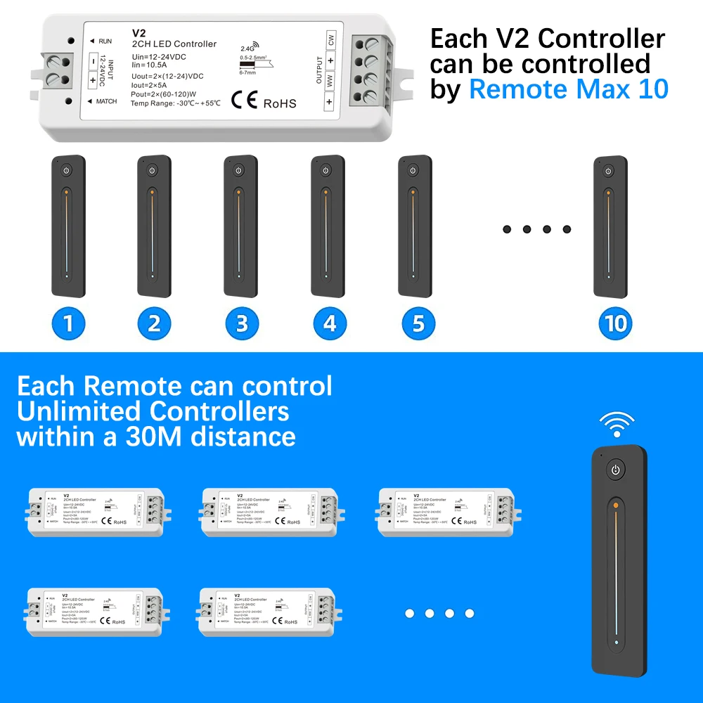 WW CW LED Controller 12V 24V 10A 2CH 2.4G Single Color CCT Light Strip LED Dimmer Controller RF Wireless Remote with Holder V2