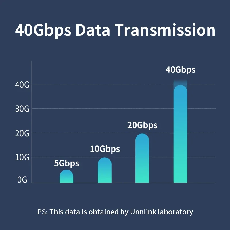 Unnlink USB Type C 4 Cable 40Gbps Data Cable 240W Fast Charging Cable Compatible Thundebolt 4 Full-Featured Data Wire Cord 8K