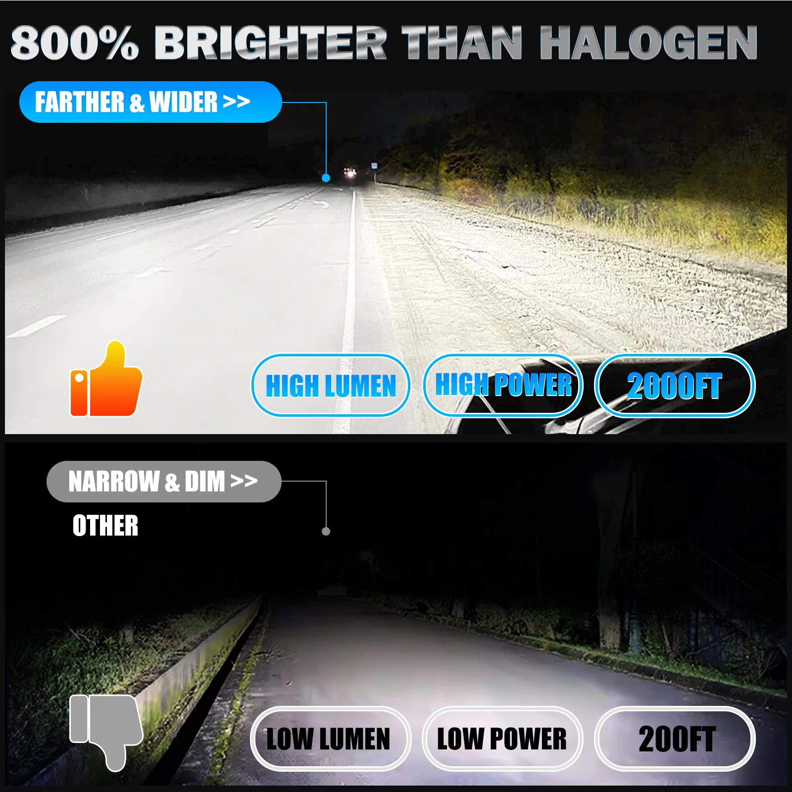 Bullvision H7 H4 Car Led Headlights Canbus H11 H1 HB3 9005 HB4 9006 9012 H27 880 881 3D 360 6000K 8000K Auto Bulbs With Fan 12V view 4