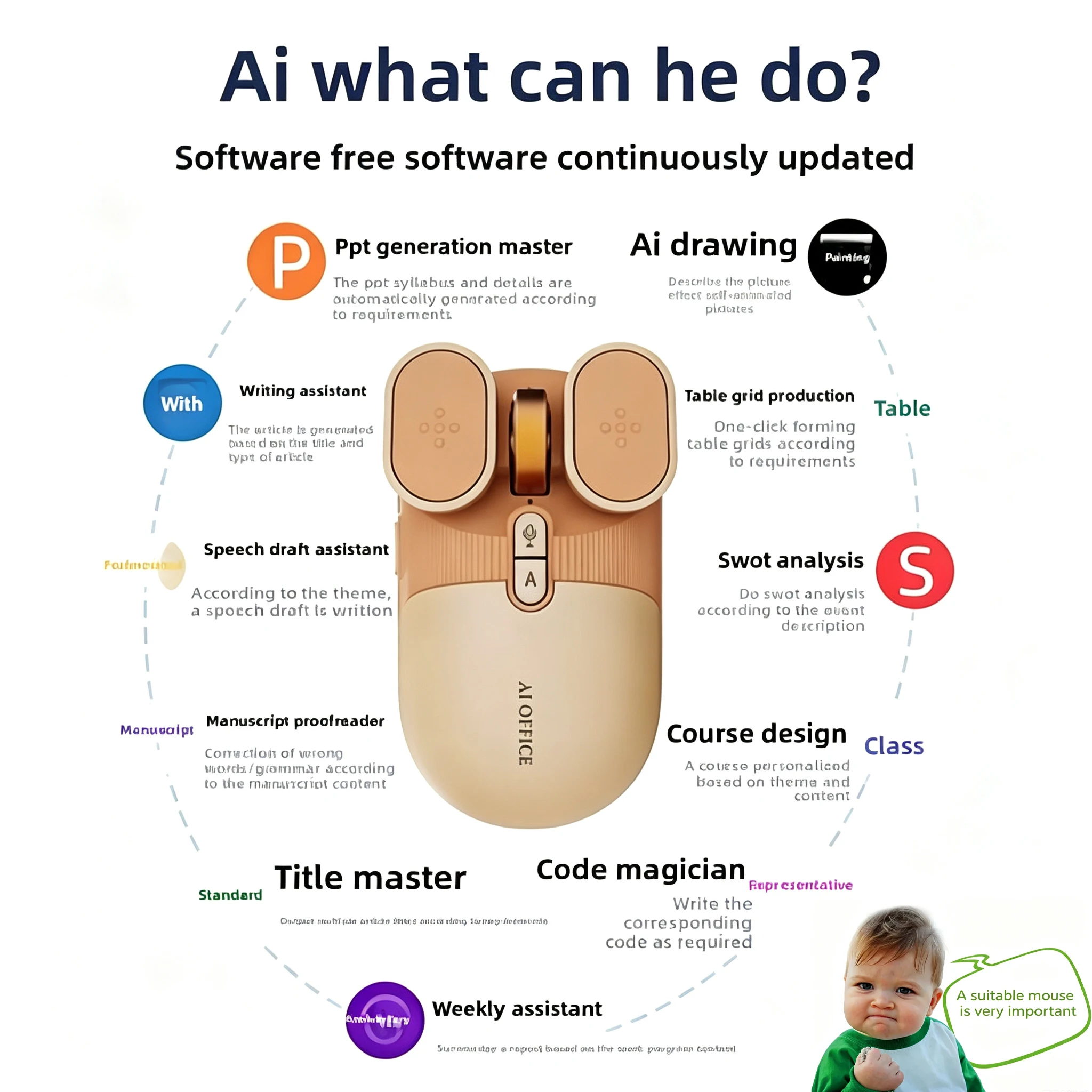 2.4G Wireless Bluetooth AI Smart Mouse Translation/Voice Recording Rechargeable Intelligence Office Mouse With Deepseek For PC