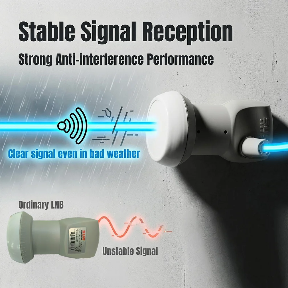 Signal Lnb 9,75/10,…