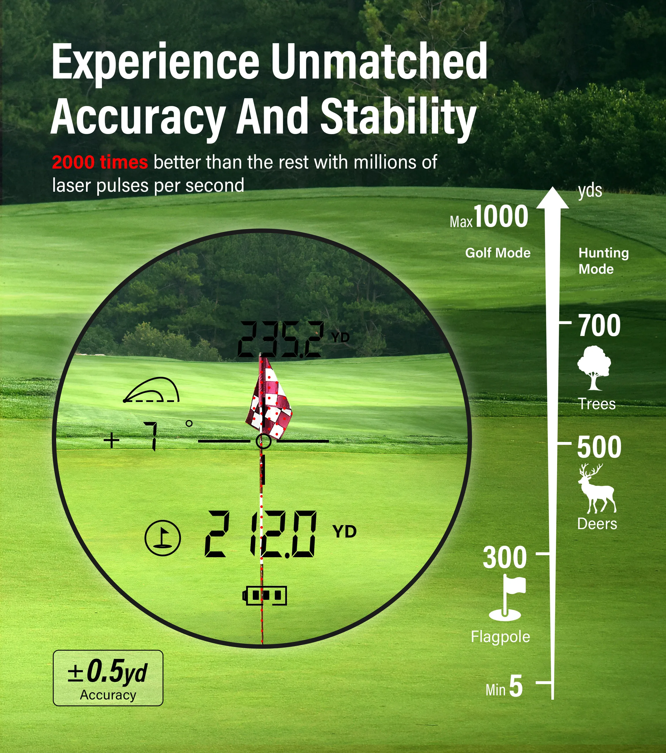 2in1 Golf Hunting1000m Penguku - Rangefinder Laser Golf ulasan dan harga