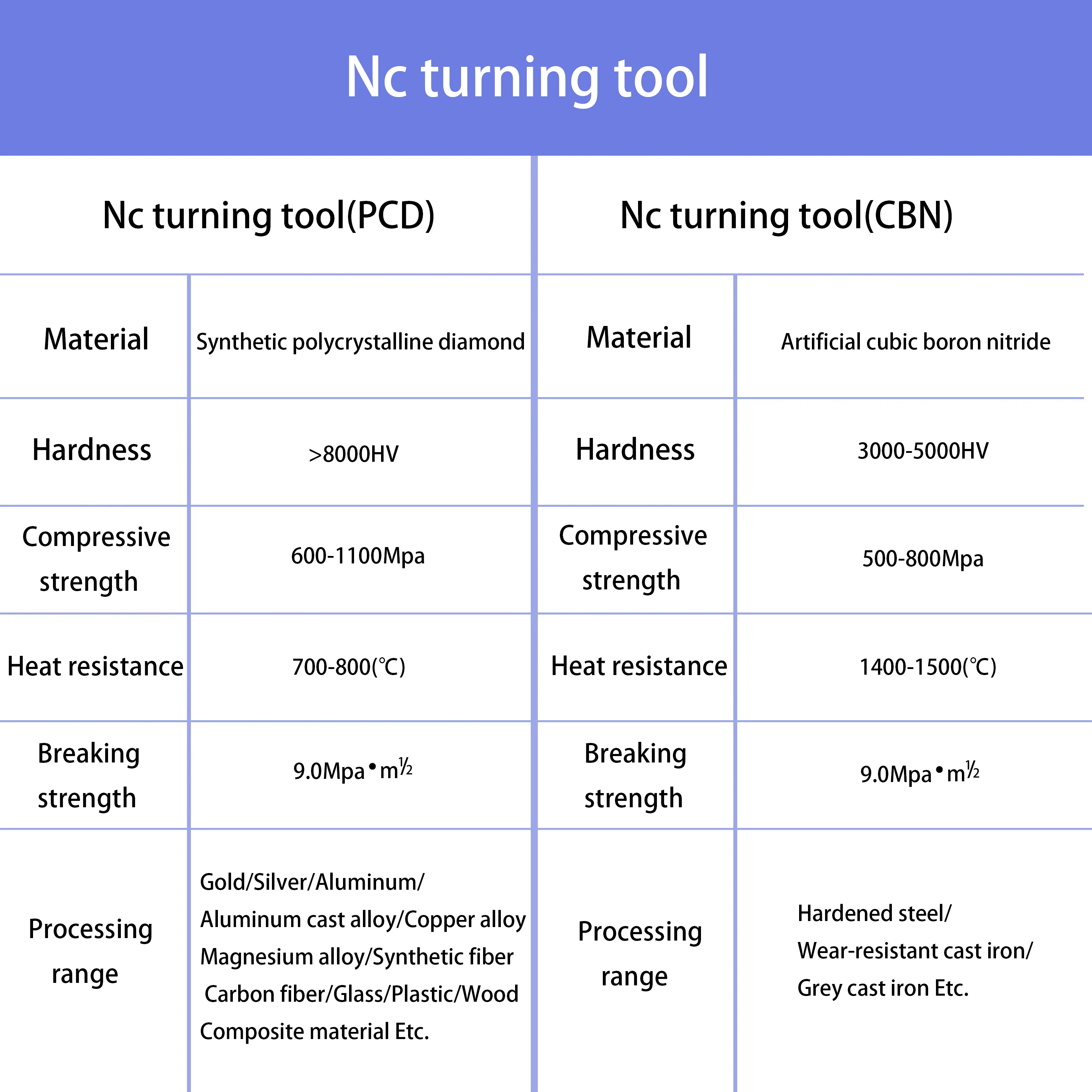 TNMG CBN turning tool TNMG160404 TNMG160408 TNMG160412-6V Machining hard steel and cast iron and other high hardness materials