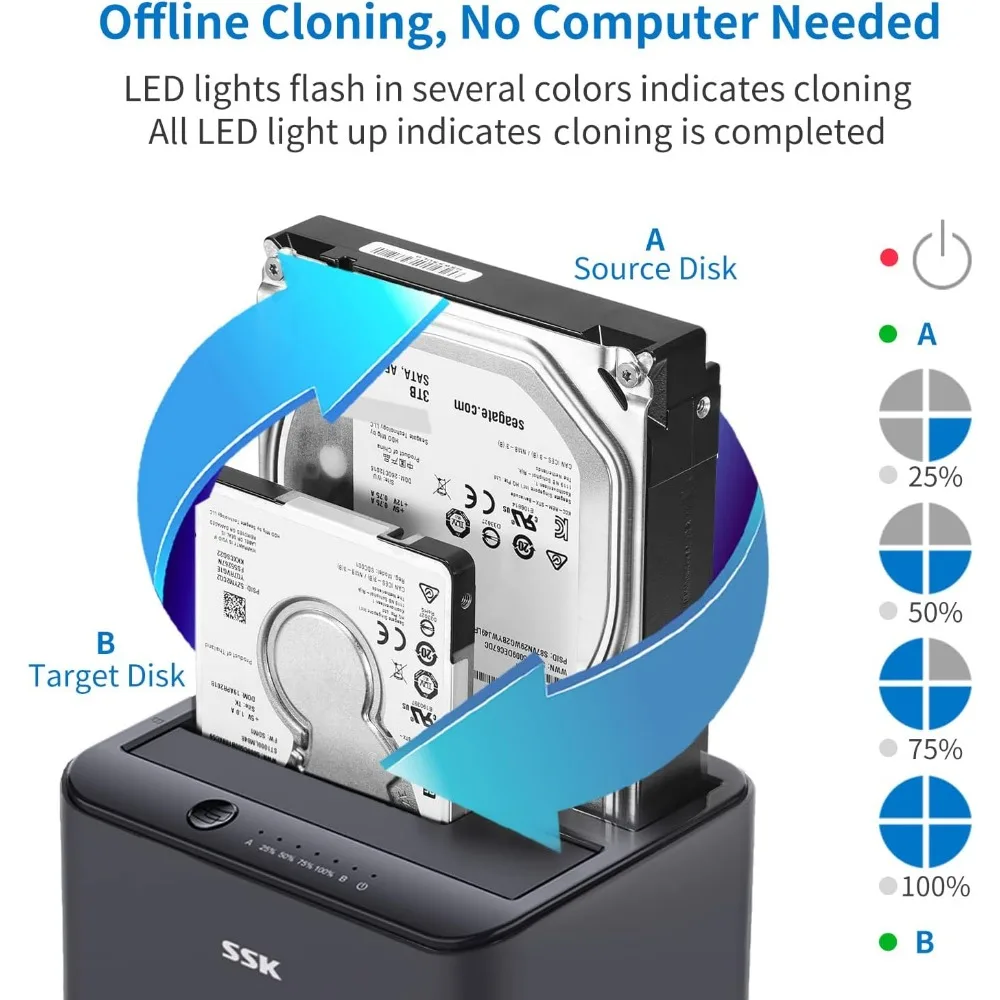 Hard Drive Docking Station com UASP Clone Offline, Dock HDD Externo, USB 3.0 para SATA, Dual Bay, 2.5 "e 3.5", SSK