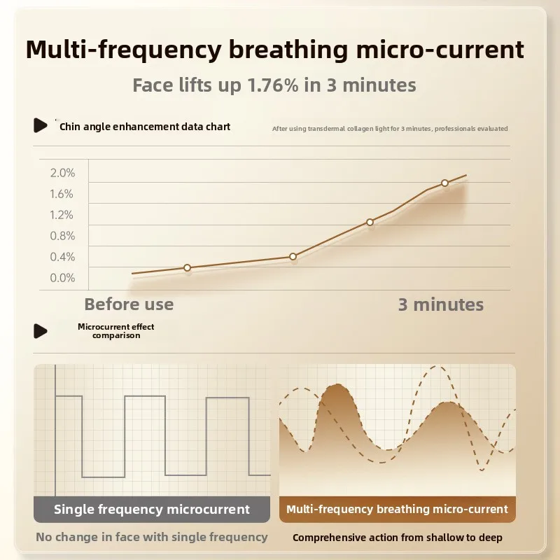 المكتبة الذكية المنزلية جهاز ثبات الجمال الكولاجين ضوء جهاز تفتيح الوجه مصدر المصنع V-Face Rejuvenator #4