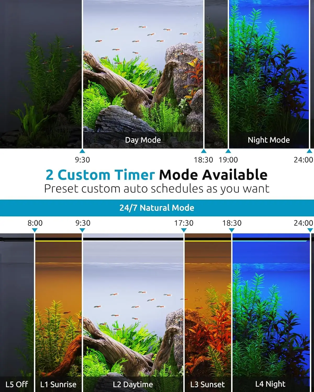 Full Spectrum Aquarium Plant Light with Timer, 48-54in LED, 7 Rows 8 Colors, Adjustable Brightness for Freshwater
