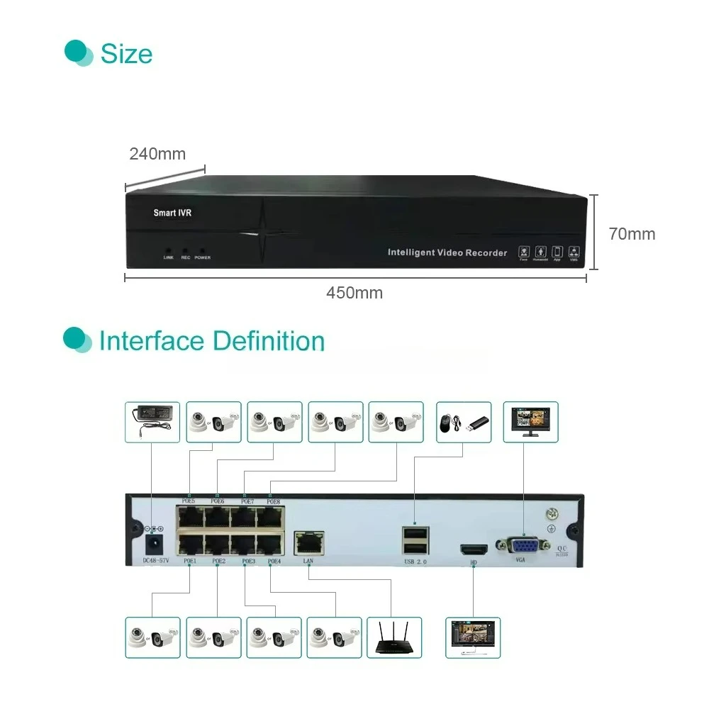 Linux Operating System Embedded Mobile App Customization Software OEM OMD 8 Channel IVR H.265 8 Channel 5MP 4K IP PoE NVR