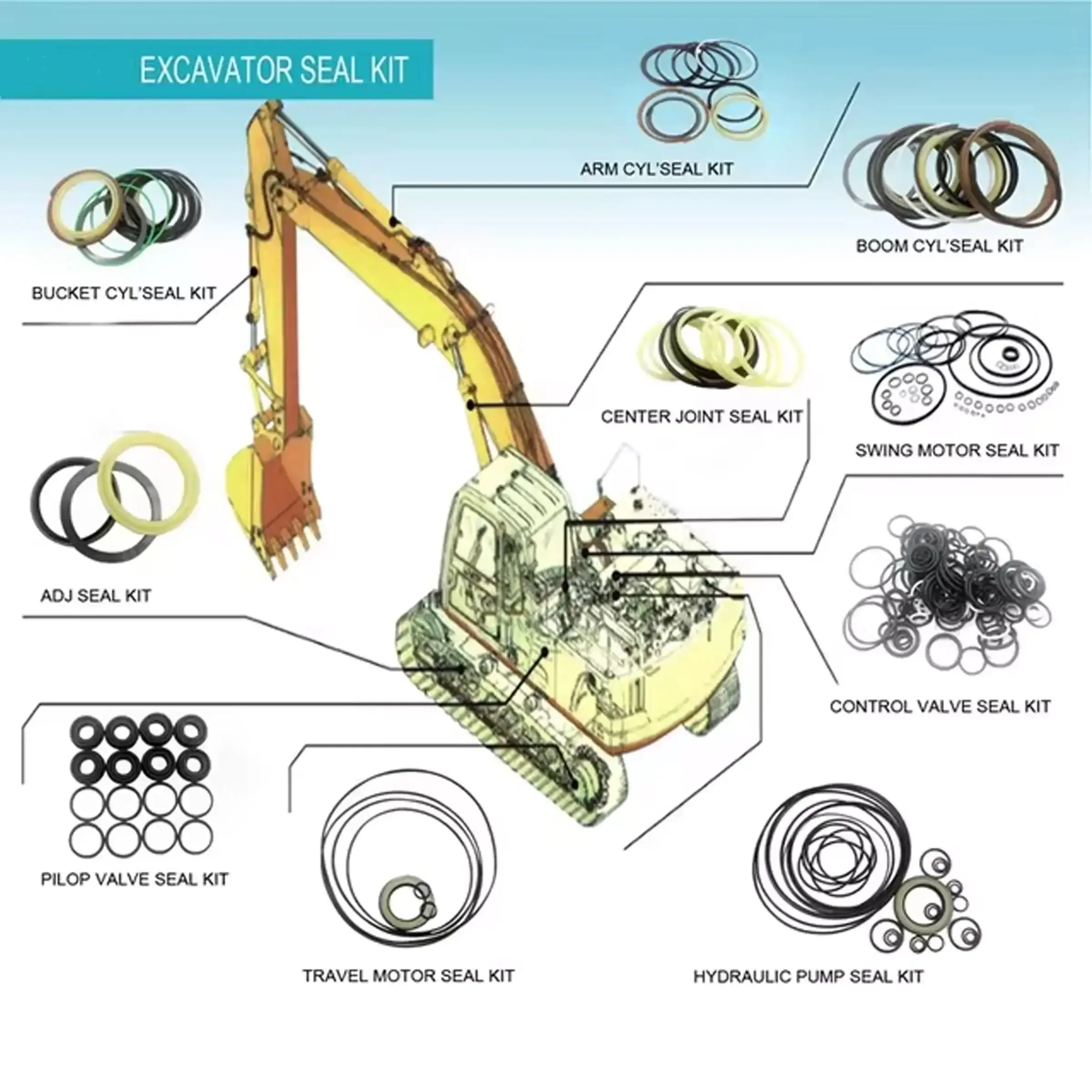 Arm Boom Bucket Seal Kit Center Joint Seal Travel Motor Seal For Hitachi ZX80 ZX85 ZAX110 ZX30 ZX35 ZX40 ZX50 Excavators