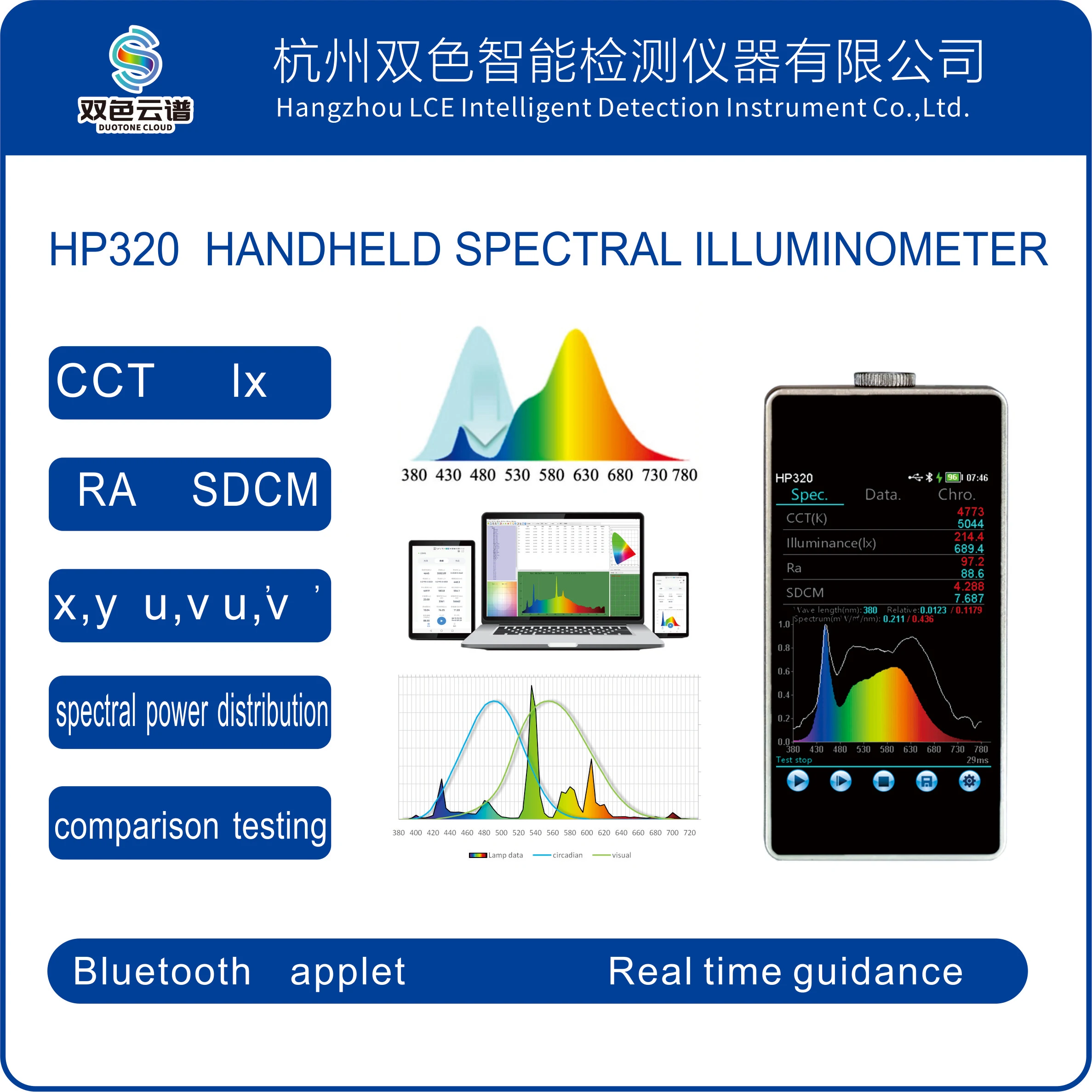 Spectrum irradiation Spectral illuminance meter spectrum analyzers Color temperature tester HP320 Light meter380-780nm