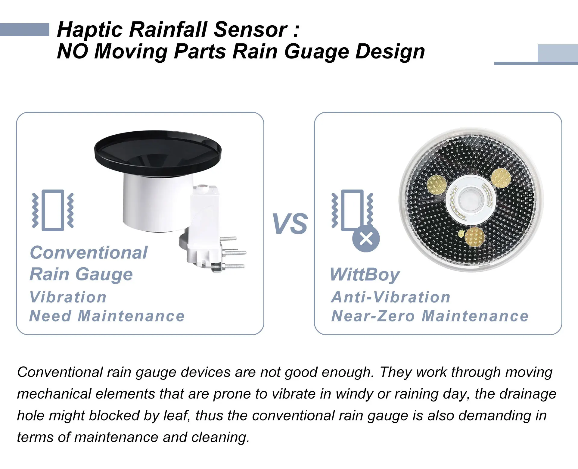 Ecowitt GW3001 Wetterstation, IoT Wi-Fi Hub mit SD-Karten-Datenspeicher, 7-in-1 Solarbetriebener Haptischer Regensensor für den Außenbereich – Detail 10