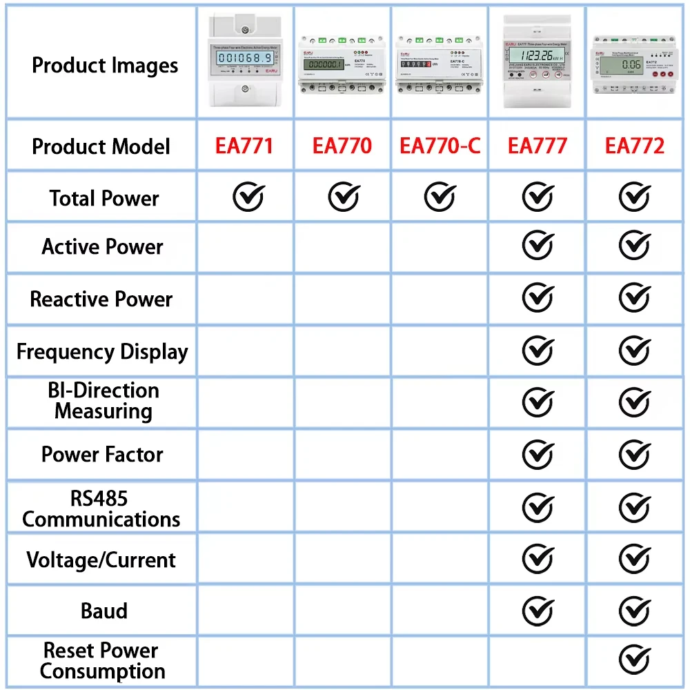 Three Phase Four Wires Eelectronic Active Energy Meter kWh Power Consumption Monitor DIN Rail 50/60Hz 3*5(100)A 50/60Hz  LCD LED